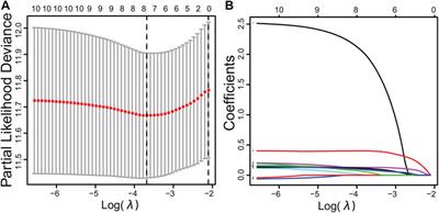 The Construction of a Prognostic Model Based on a Peptidyl Prolyl Cis–Trans Isomerase Gene Signature in Hepatocellular Carcinoma